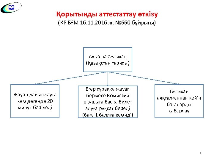 Қорытынды аттестаттау өткізу (ҚР БҒМ 16. 11. 2016 ж. № 660 бұйрығы) Ауызша емтихан