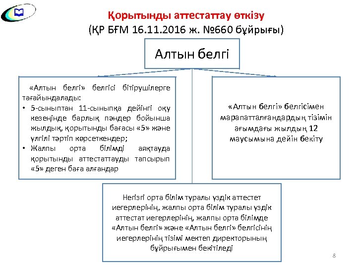 Қорытынды аттестаттау өткізу (ҚР БҒМ 16. 11. 2016 ж. № 660 бұйрығы) Алтын белгі