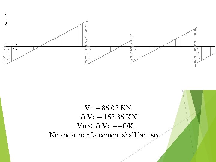 Vu = 86. 05 KN ɸ Vc = 165. 36 KN Vu < ɸ