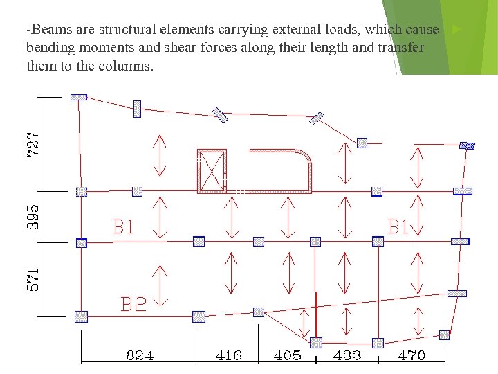 -Beams are structural elements carrying external loads, which cause bending moments and shear forces