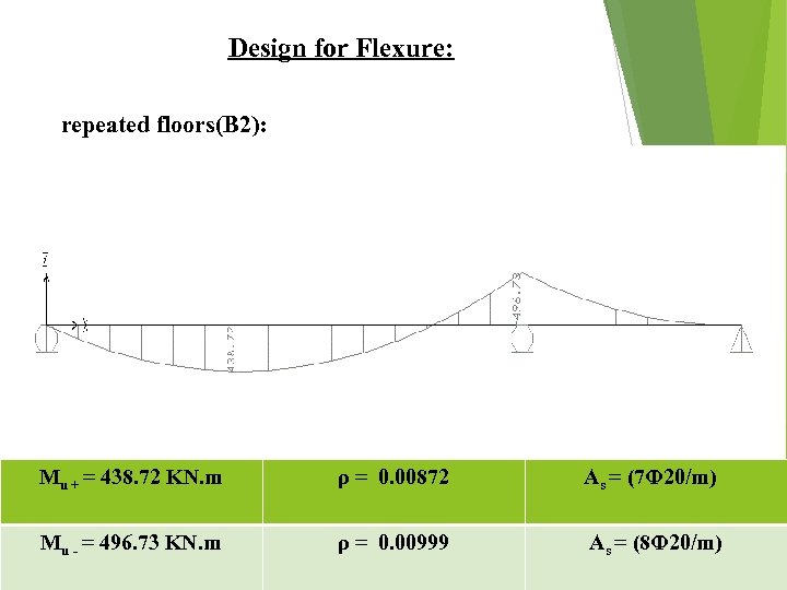 Design for Flexure: repeated floors(B 2): Mu + = 438. 72 KN. m ρ