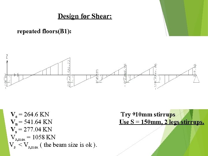 Design for Shear: repeated floors(B 1): Vc = 264. 6 KN Vn = 541.