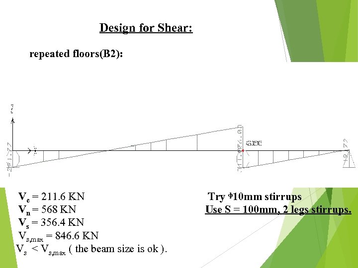 Design for Shear: repeated floors(B 2): Vc = 211. 6 KN Vn = 568