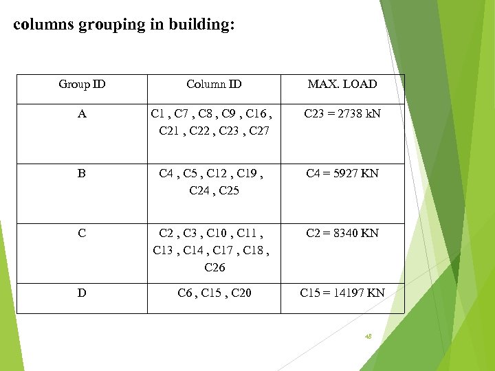 columns grouping in building: Group ID Column ID MAX. LOAD A C 1 ,