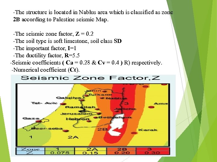 -The structure is located in Nablus area which is classified as zone 2 B