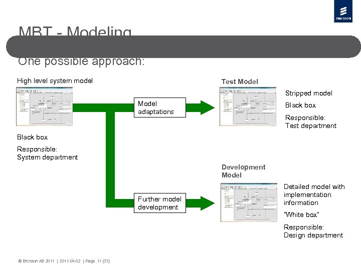 MBT - Modeling One possible approach: High level system model Test Model Stripped model