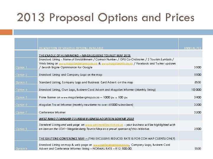 2013 Proposal Options and Prices DESCRIPTION OF VARIOUS OPTIONS AVAILABLE ANNUAL FEE Option 1