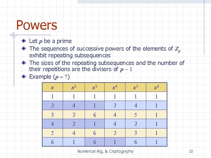Powers Let p be a prime The sequences of successive powers of the elements