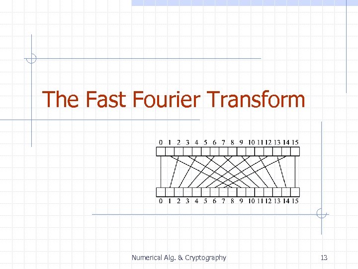 The Fast Fourier Transform Numerical Alg. & Cryptography 13 