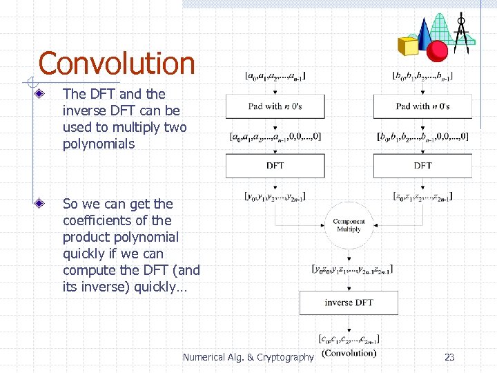 Convolution The DFT and the inverse DFT can be used to multiply two polynomials