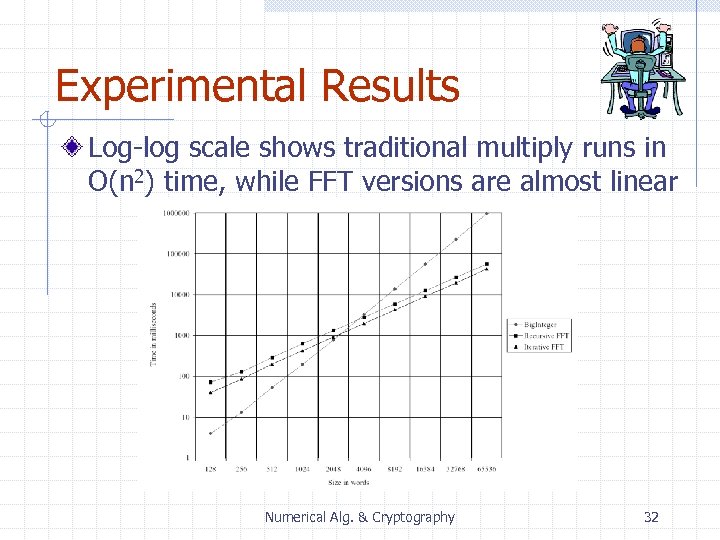 Experimental Results Log-log scale shows traditional multiply runs in O(n 2) time, while FFT