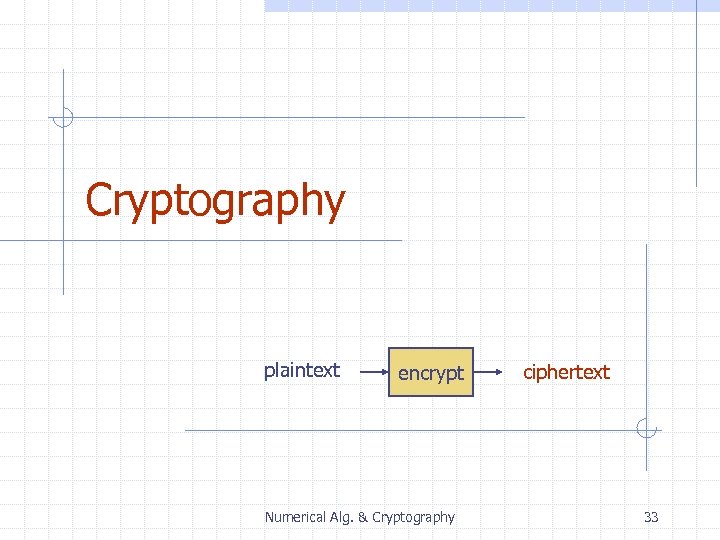Cryptography plaintext encrypt Numerical Alg. & Cryptography ciphertext 33 