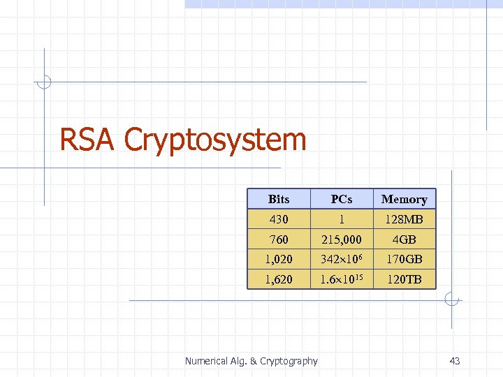 RSA Cryptosystem Bits PCs Memory 430 1 128 MB 760 215, 000 4 GB