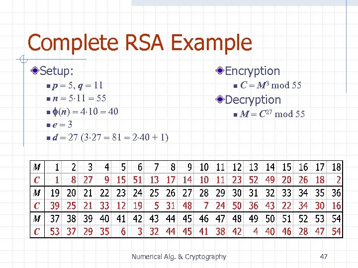 Complete RSA Example Setup: Encryption p = 5, q = 11 n n =