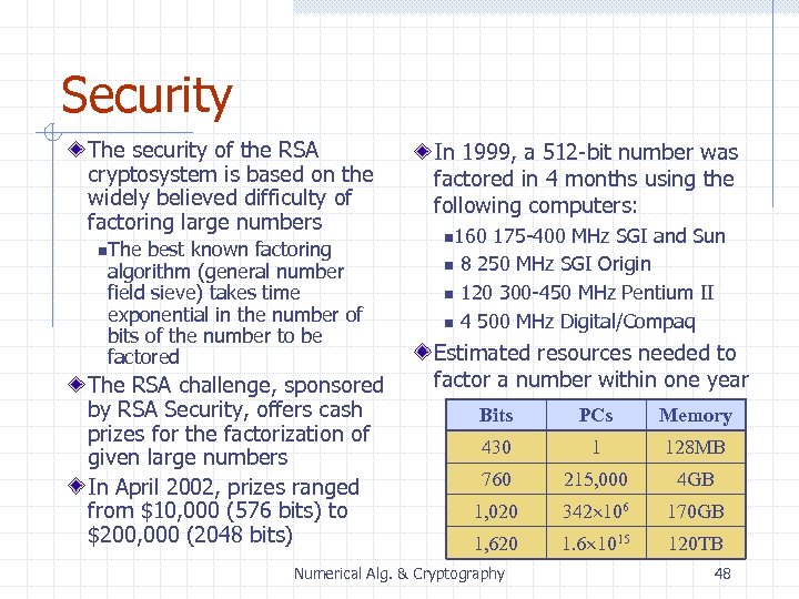 Security The security of the RSA cryptosystem is based on the widely believed difficulty
