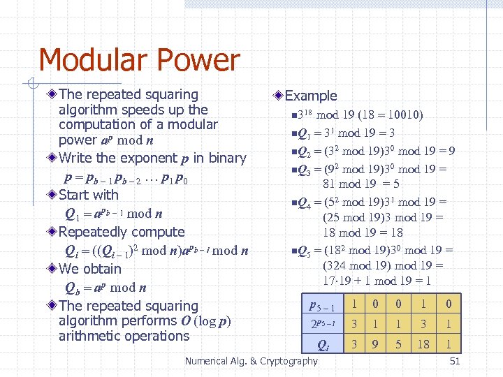 Modular Power The repeated squaring algorithm speeds up the computation of a modular power