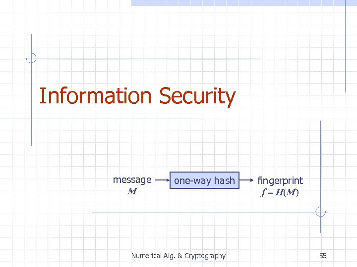 Information Security message M one-way hash Numerical Alg. & Cryptography fingerprint f = H(M)