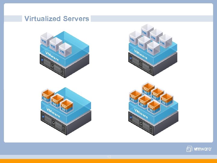 Virtualized Servers 12 