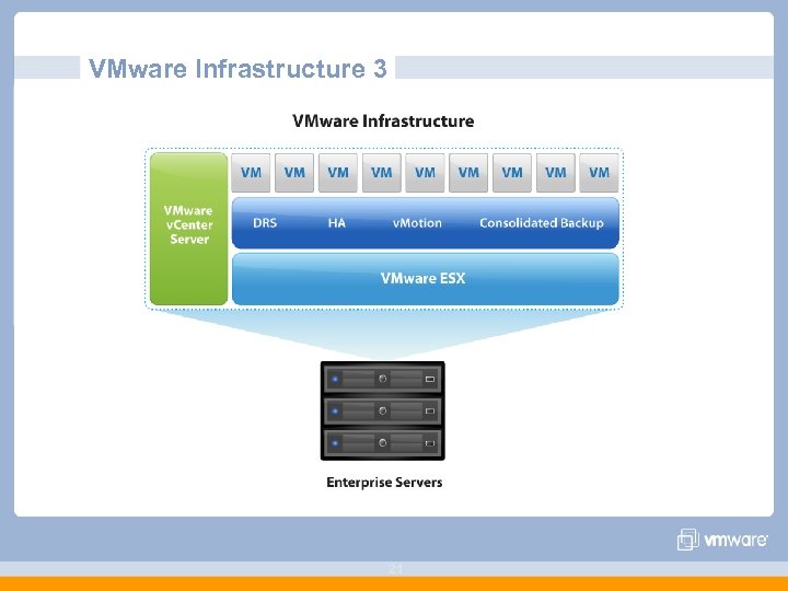VMware Infrastructure 3 21 