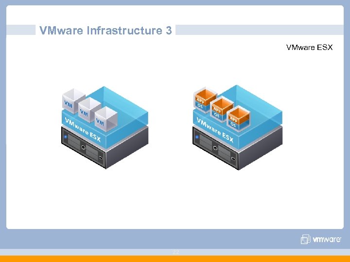 VMware Infrastructure 3 VMware ESX 22 