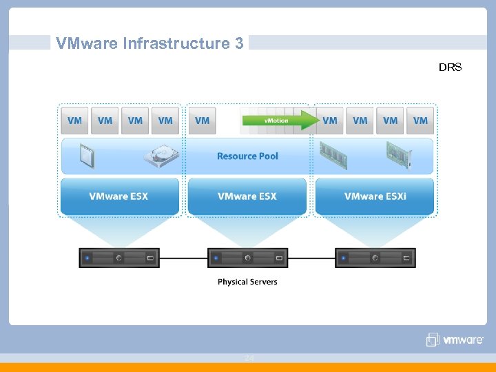 VMware Infrastructure 3 DRS 24 