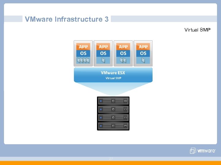 VMware Infrastructure 3 Virtual SMP 27 