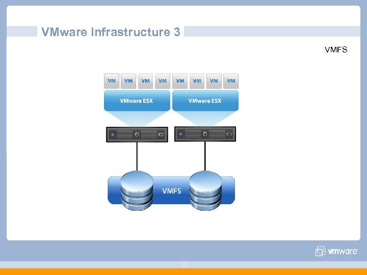 VMware Infrastructure 3 VMFS 28 