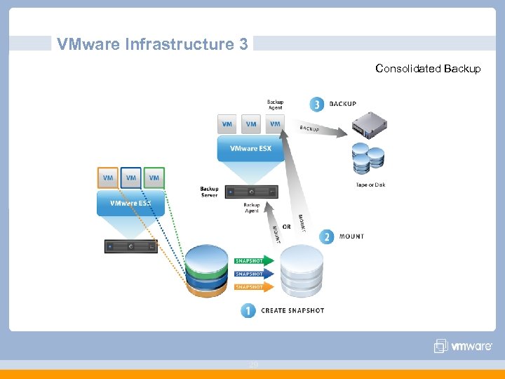VMware Infrastructure 3 Consolidated Backup 29 