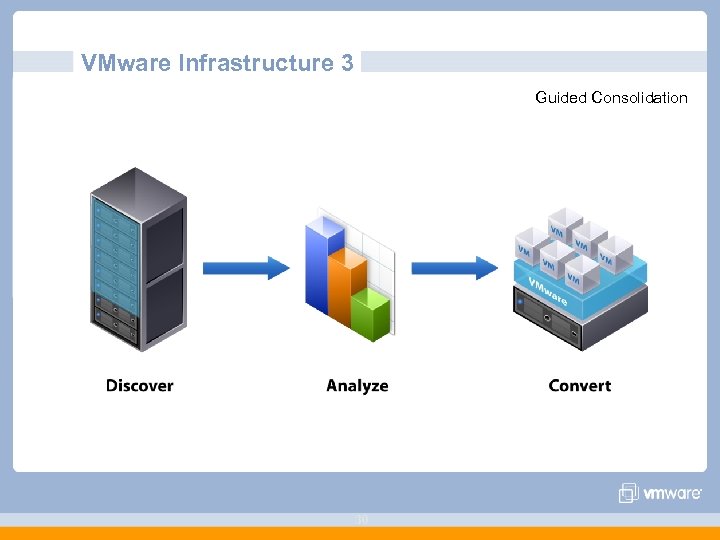 VMware Infrastructure 3 Guided Consolidation 30 