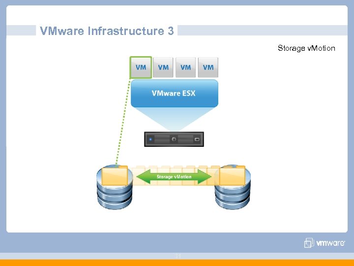 VMware Infrastructure 3 Storage v. Motion 31 