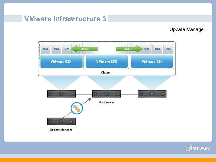 VMware Infrastructure 3 Update Manager 32 