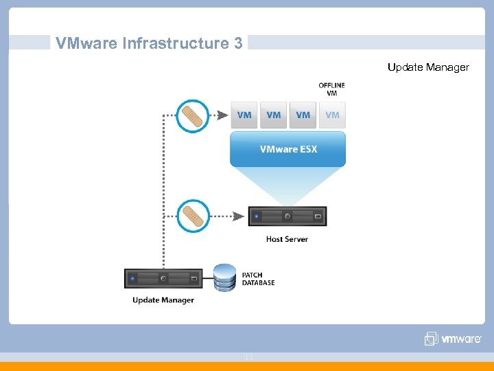 VMware Infrastructure 3 Update Manager 33 