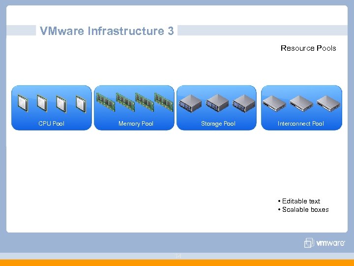 VMware Infrastructure 3 Resource Pools CPU Pool Memory Pool Storage Pool Interconnect Pool •