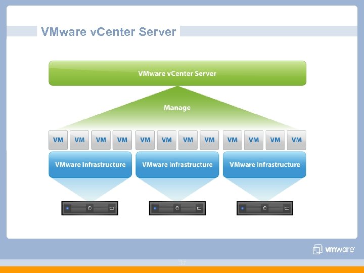 VMware v. Center Server 37 
