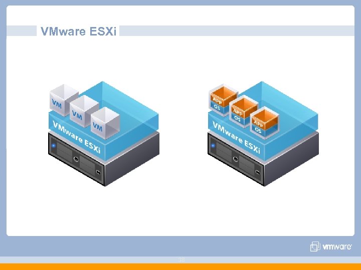 VMware ESXi 38 