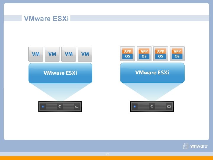 VMware ESXi 39 