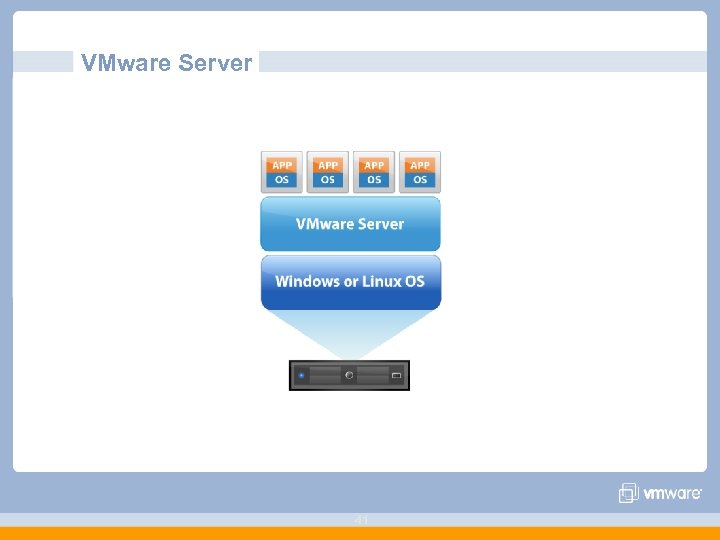 VMware Server 41 