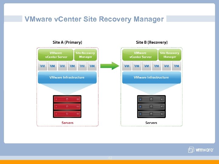 VMware v. Center Site Recovery Manager 42 