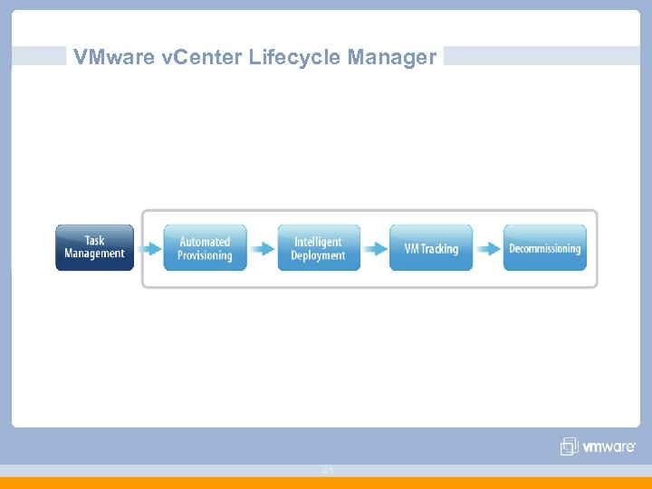 VMware v. Center Lifecycle Manager 45 