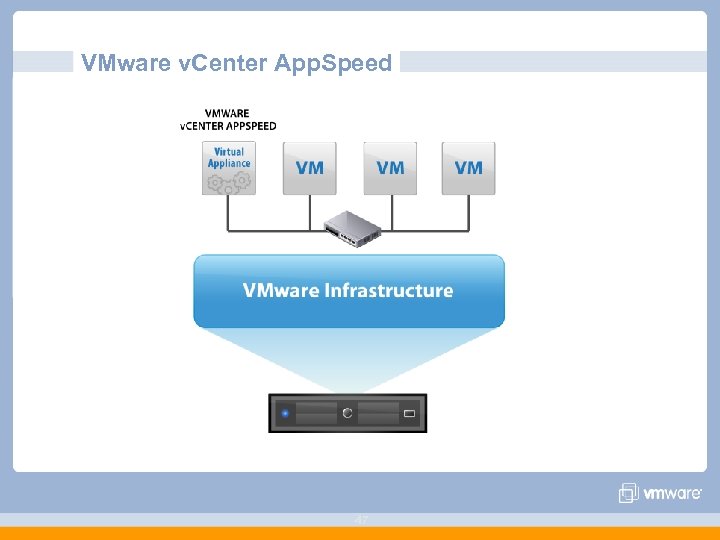 VMware v. Center App. Speed 47 