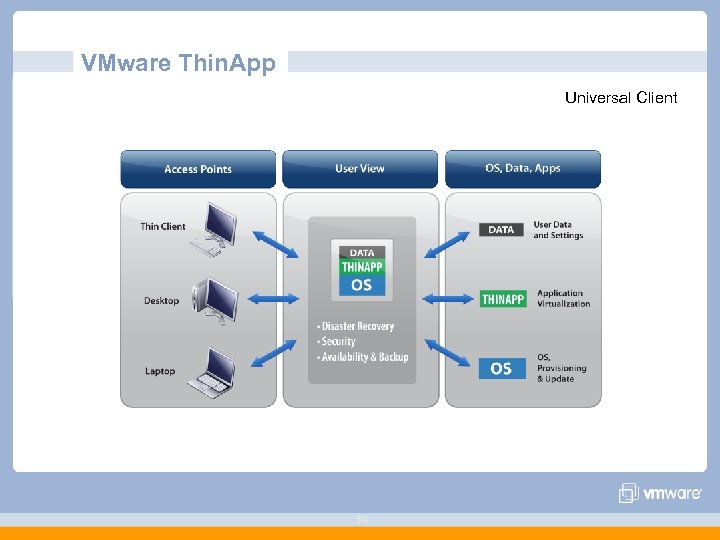 VMware Thin. App Universal Client 50 