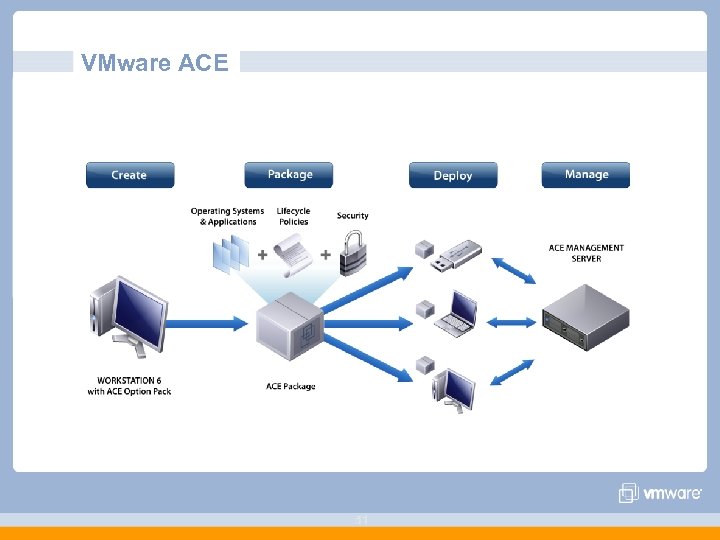 VMware ACE 51 
