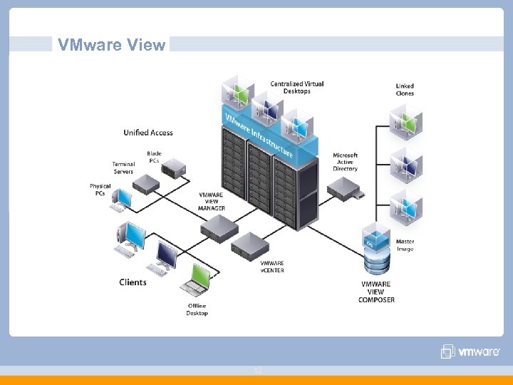 VMware View 52 