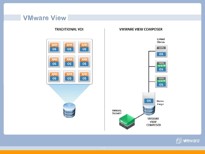 VMware View 53 