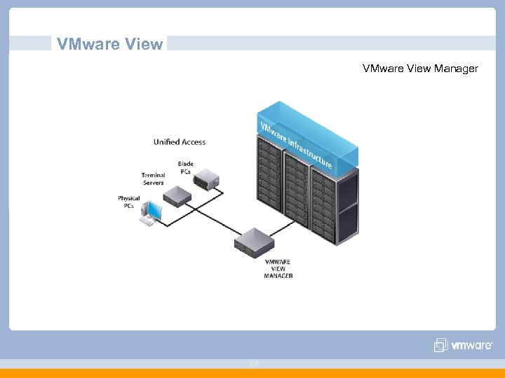 VMware View Manager 54 