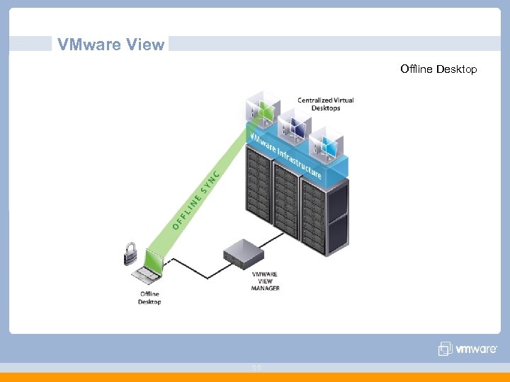 VMware View Offline Desktop 55 