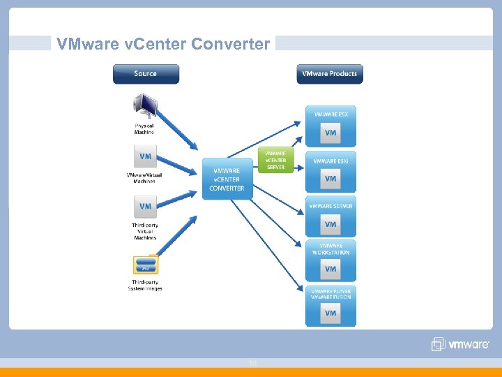 VMware v. Center Converter 56 