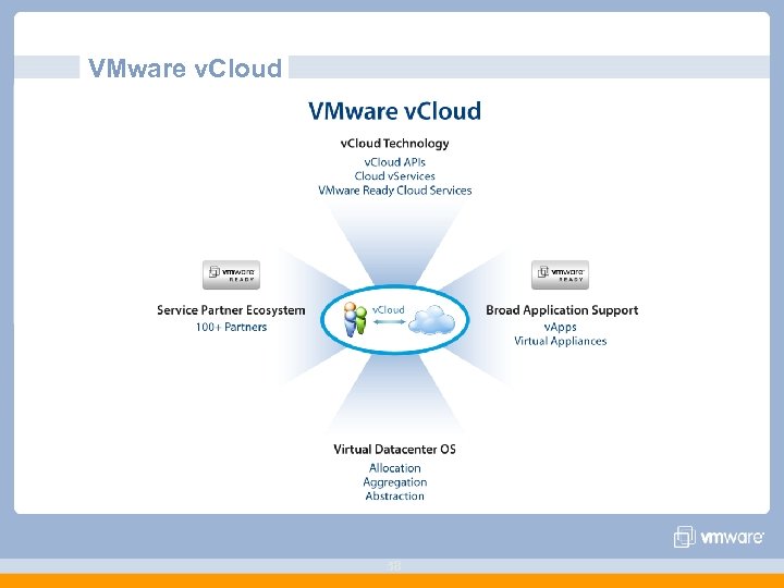 VMware v. Cloud 58 