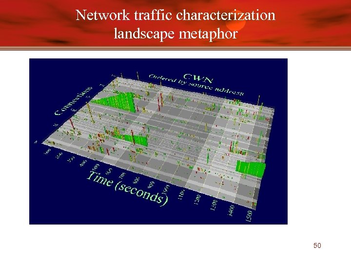 Network Visualization Presented by Shahed Introduction