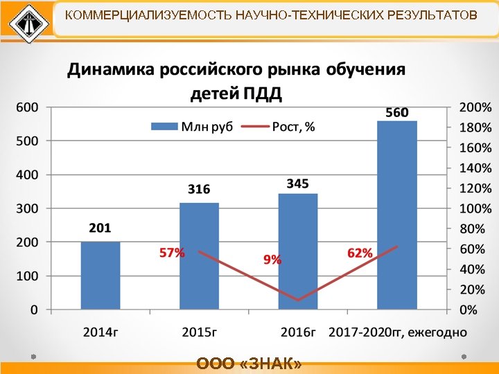 КОММЕРЦИАЛИЗУЕМОСТЬ НАУЧНО-ТЕХНИЧЕСКИХ РЕЗУЛЬТАТОВ ООО «ЗНАК» 